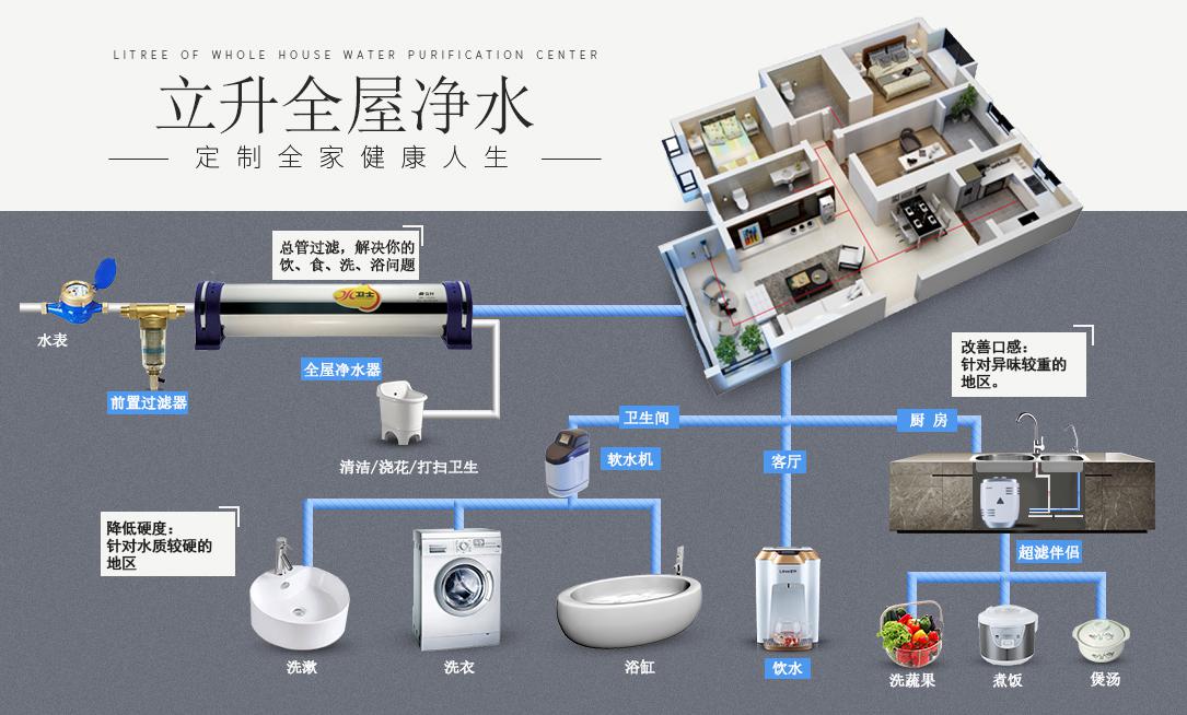 首页 媒体中心 企业新闻     立升净水器核心滤材采用的是立升首创pvc