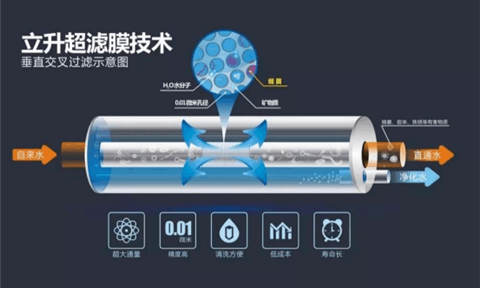 专业净水器品牌带着健康和你一起“处暑迎秋”