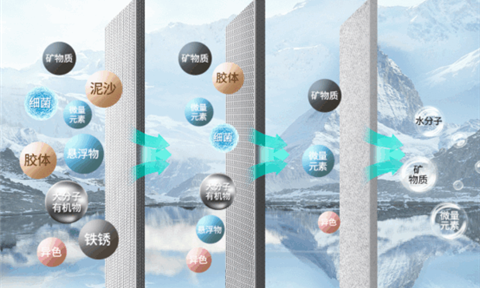 超滤净水器推荐用什么?