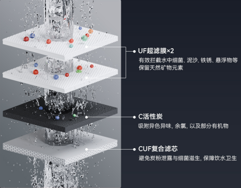 三芯四滤 保留天然矿物质