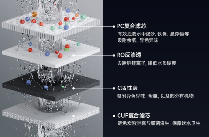 四芯净滤 滴滴纯净