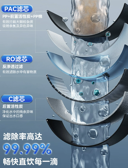 全新6重过滤系统