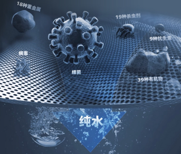 新升级RO反渗透技术