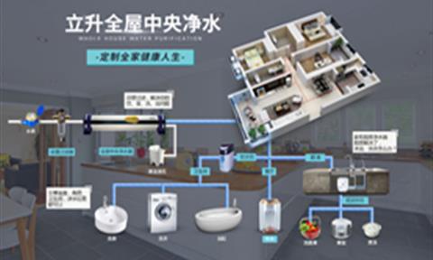 为什么那么多人安装了全屋中央净水？